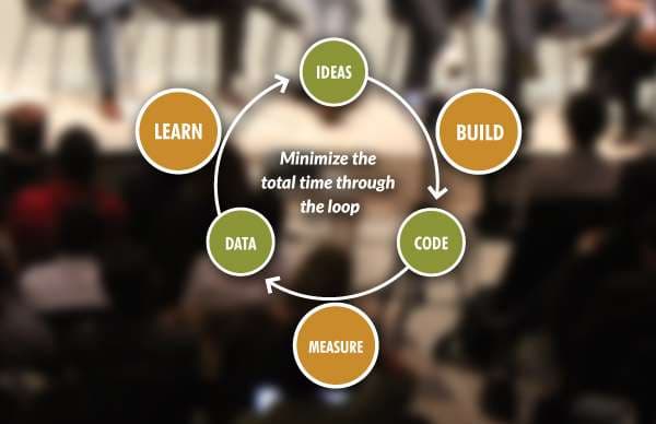 What is “The Lean Startup,” And How Will It Save You Thousands of 💸Dollars💸?