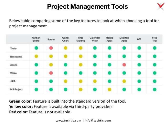 ProjectManagementTools