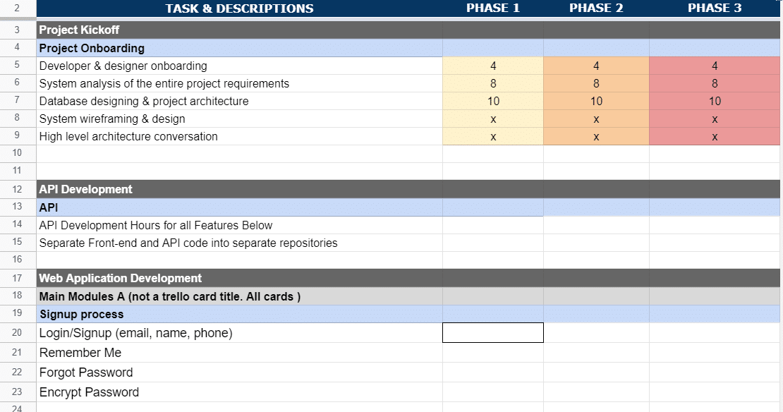 Estimation Template For Web Developers