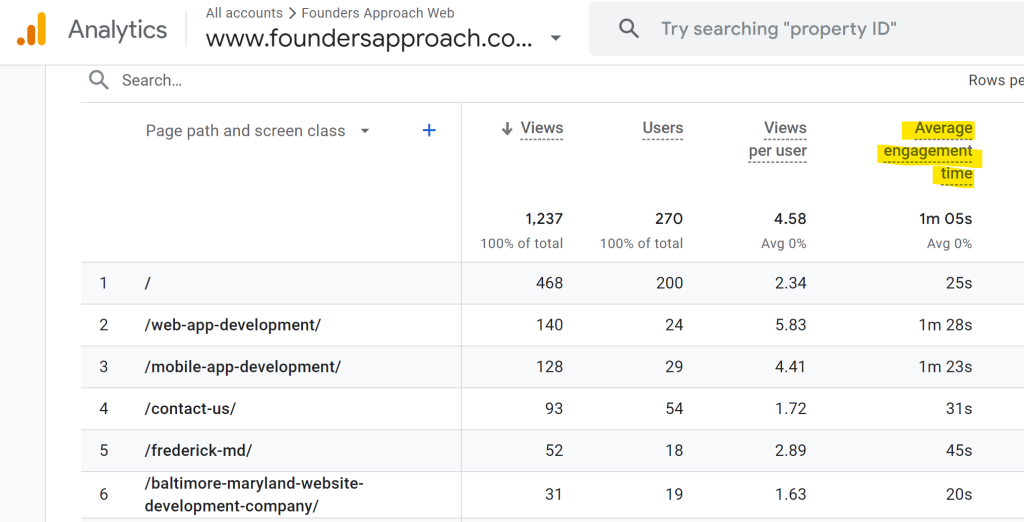 Google Analytics Pages & Screens